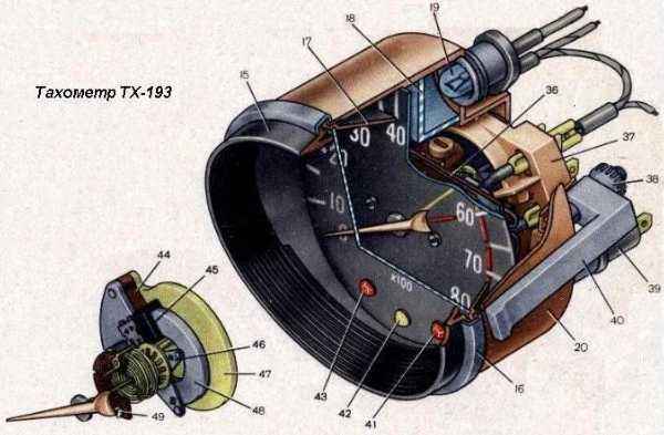 Тахометр TX-193